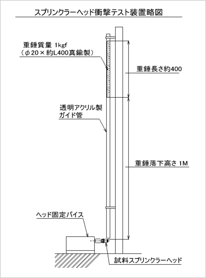 スプリンクラーヘッド衝撃テスト装置略図