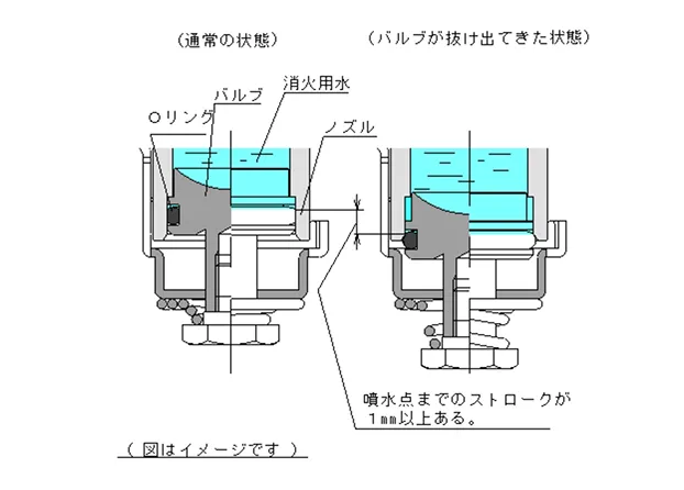 スプリンクラーのリングの画像