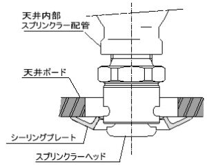 天井スプリンクラーの設置状態図